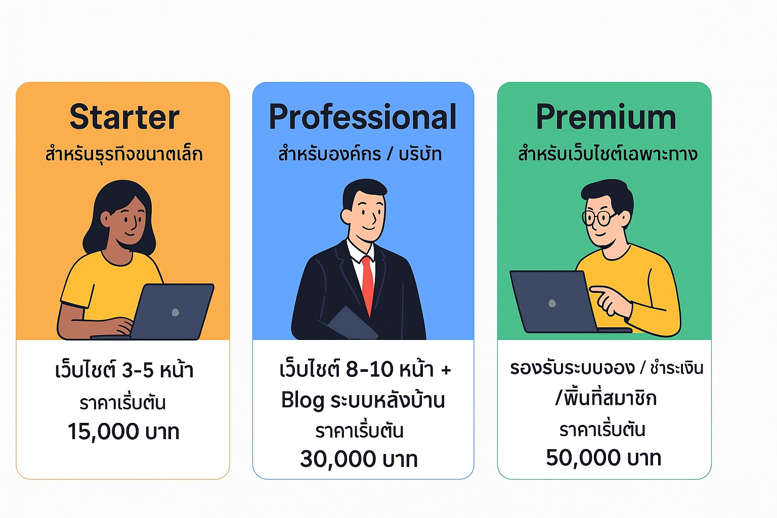 แพ็กเกจราคารับทำเว็บไซต์